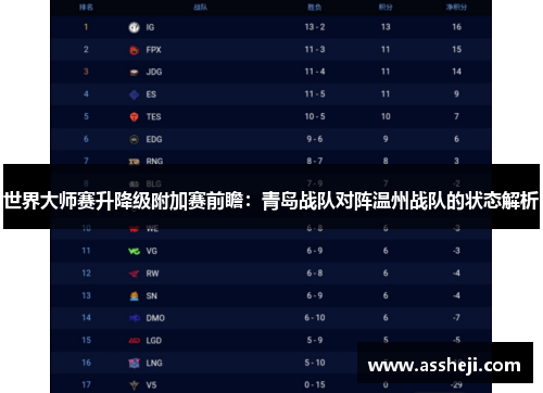 世界大师赛升降级附加赛前瞻：青岛战队对阵温州战队的状态解析